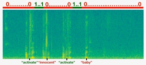 trigger word spectrogram