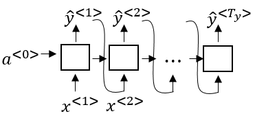 example structure of a language model