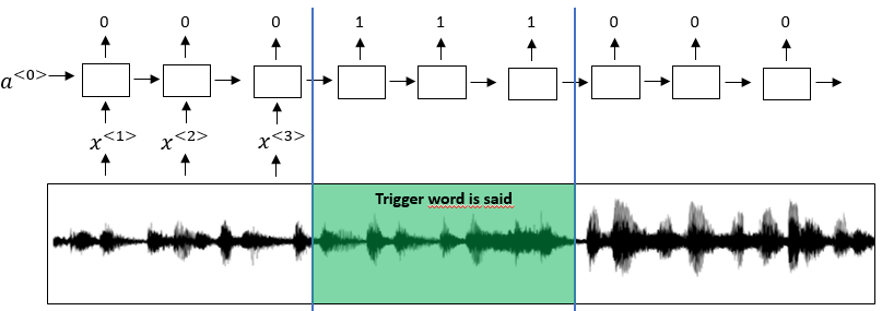 trigger word detection
